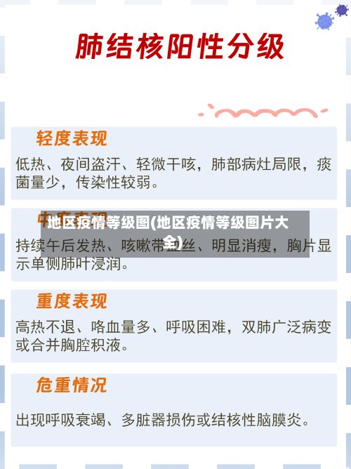 地区疫情等级图(地区疫情等级图片大全)