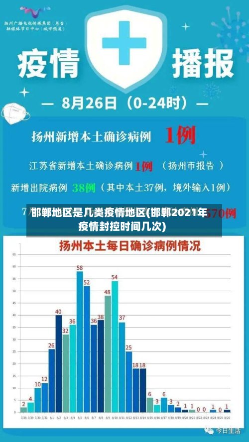 邯郸地区是几类疫情地区(邯郸2021年疫情封控时间几次)