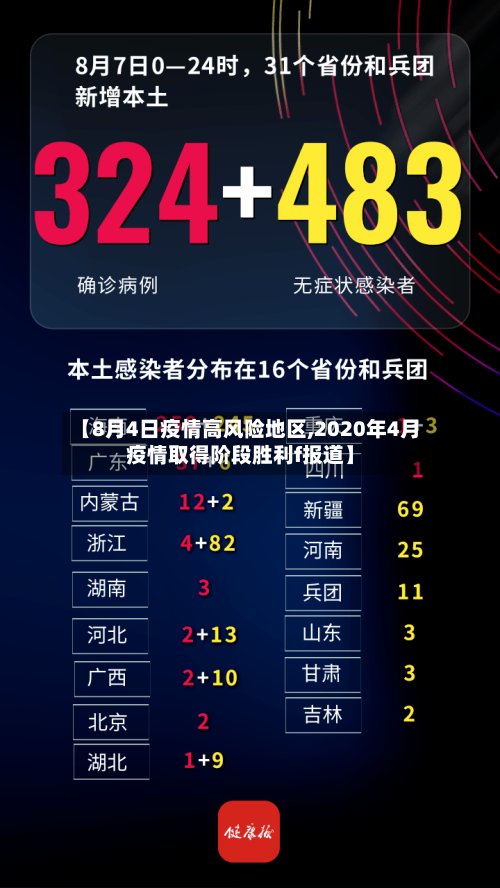【8月4日疫情高风险地区,2020年4月疫情取得阶段胜利f报道】