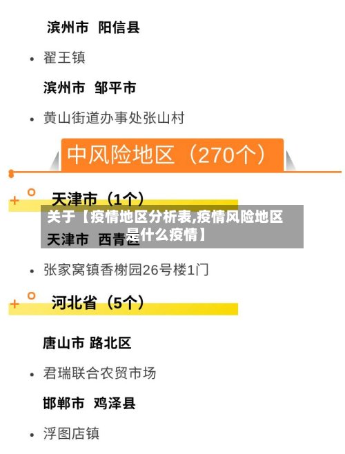 关于【疫情地区分析表,疫情风险地区是什么疫情】-第2张图片
