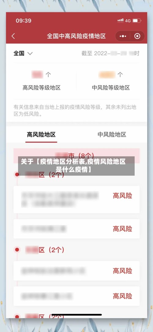 关于【疫情地区分析表,疫情风险地区是什么疫情】