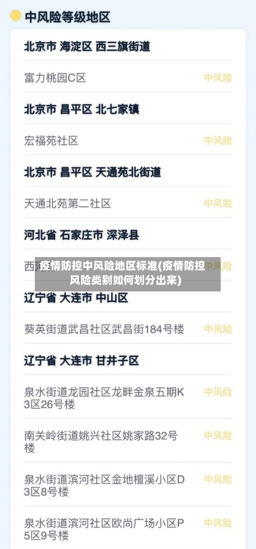疫情防控中风险地区标准(疫情防控风险类别如何划分出来)
