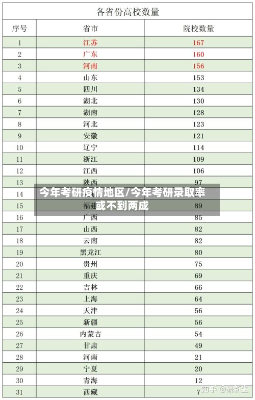 今年考研疫情地区/今年考研录取率或不到两成