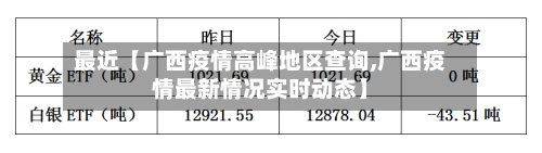 最近【广西疫情高峰地区查询,广西疫情最新情况实时动态】-第3张图片