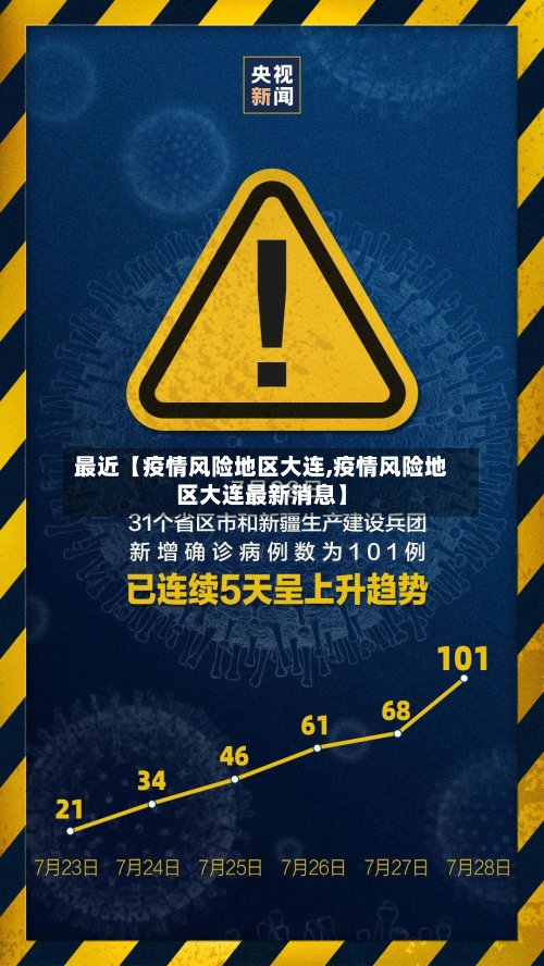 最近【疫情风险地区大连,疫情风险地区大连最新消息】-第2张图片