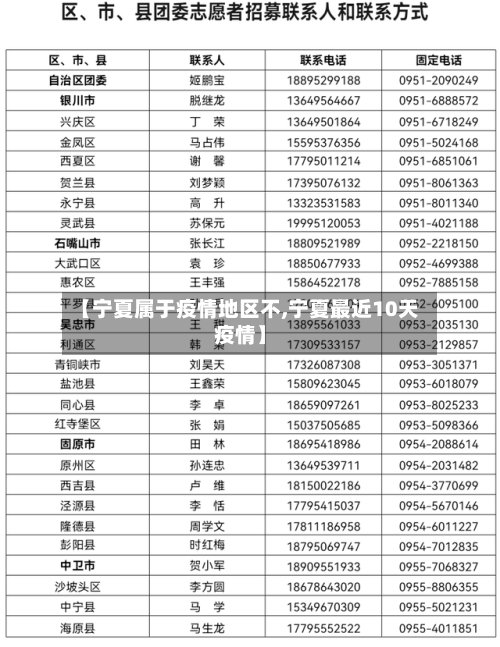 【宁夏属于疫情地区不,宁夏最近10天疫情】-第3张图片
