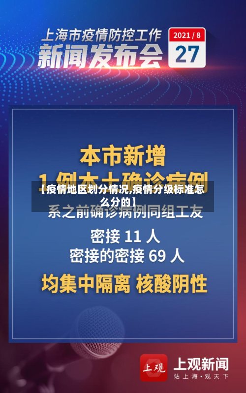 【疫情地区划分情况,疫情分级标准怎么分的】