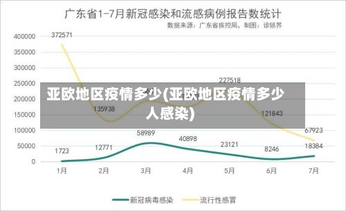 亚欧地区疫情多少(亚欧地区疫情多少人感染)-第2张图片
