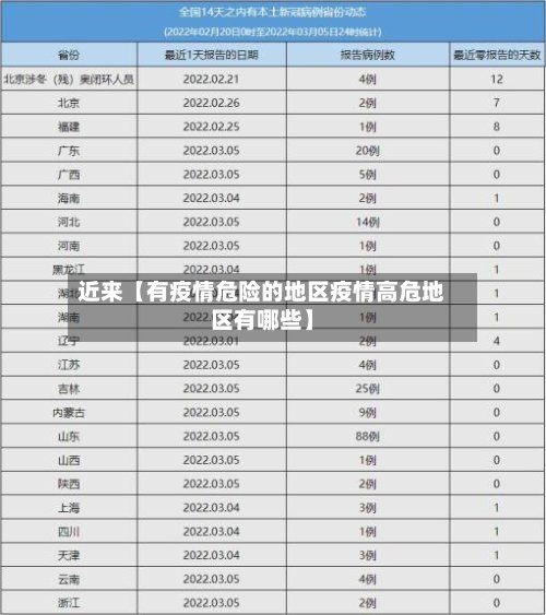 近来【有疫情危险的地区疫情高危地区有哪些】-第2张图片