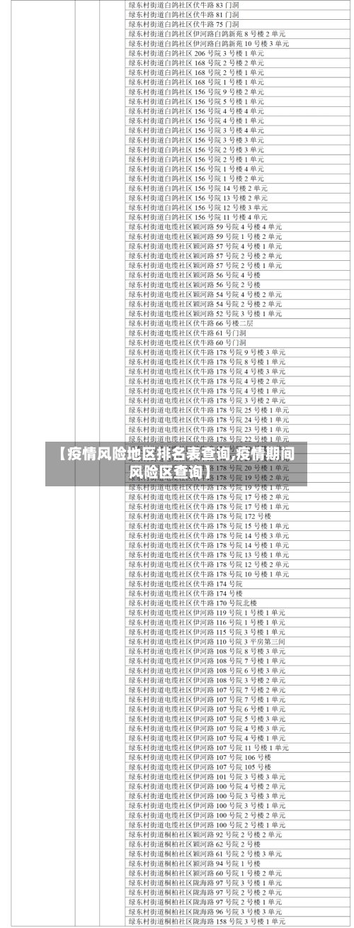 【疫情风险地区排名表查询,疫情期间风险区查询】-第3张图片