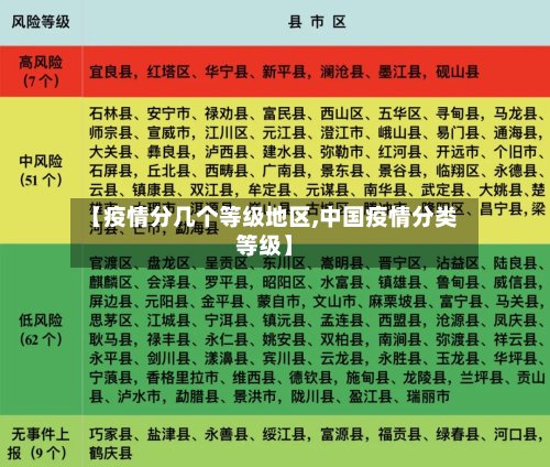 【疫情分几个等级地区,中国疫情分类等级】-第2张图片