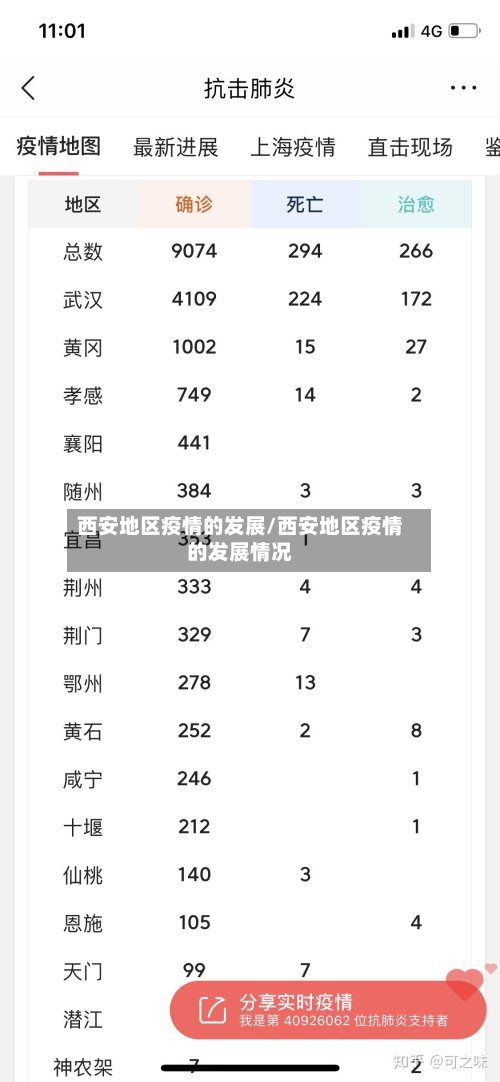 西安地区疫情的发展/西安地区疫情的发展情况-第3张图片