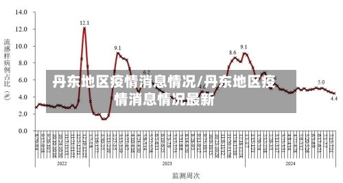 丹东地区疫情消息情况/丹东地区疫情消息情况最新