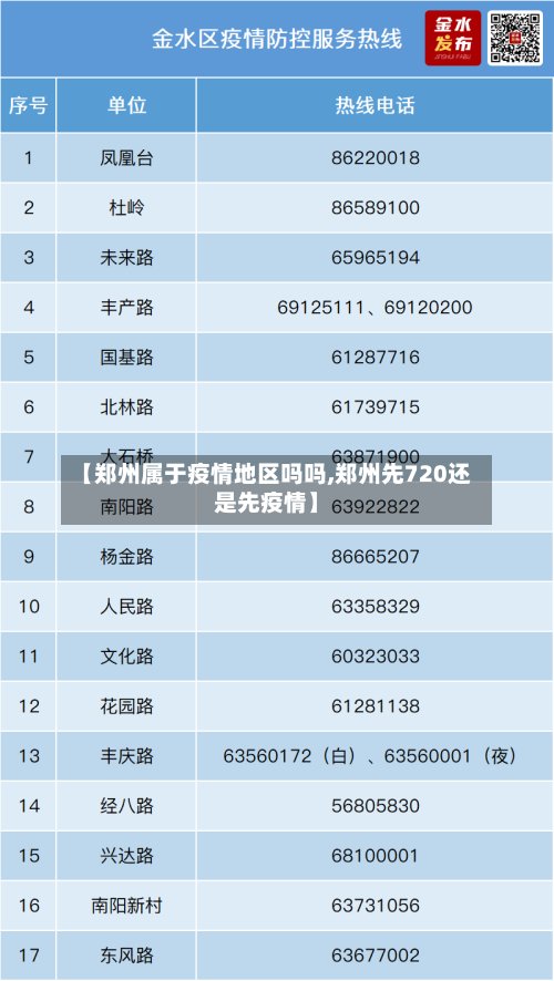 【郑州属于疫情地区吗吗,郑州先720还是先疫情】-第2张图片