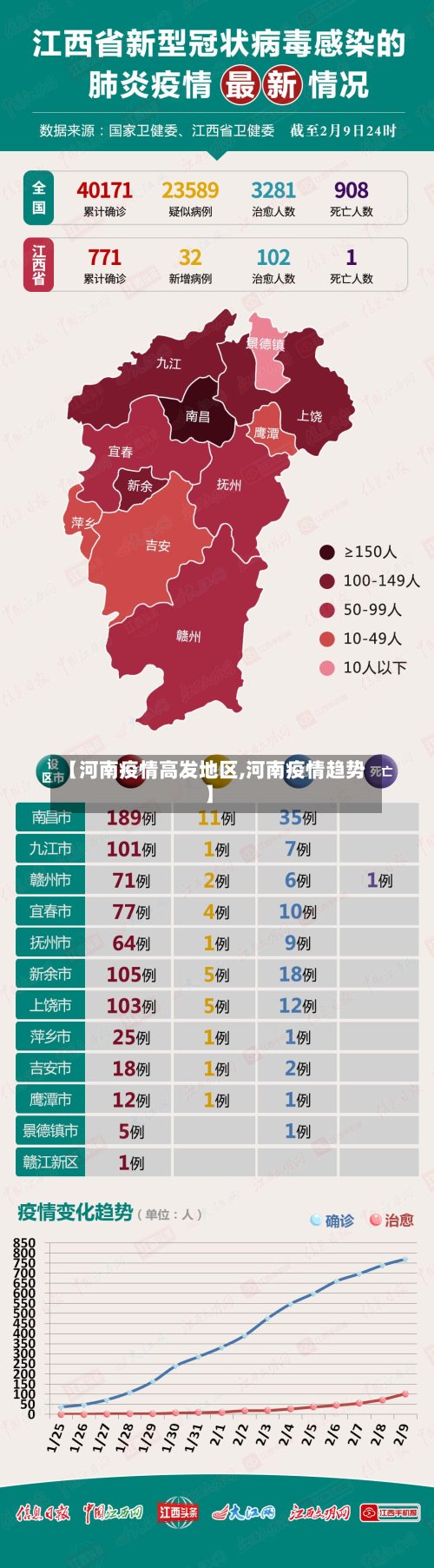 【河南疫情高发地区,河南疫情趋势】