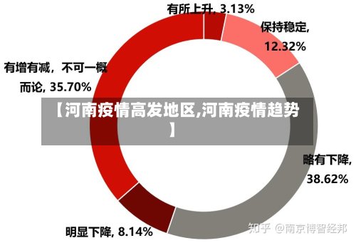 【河南疫情高发地区,河南疫情趋势】-第3张图片