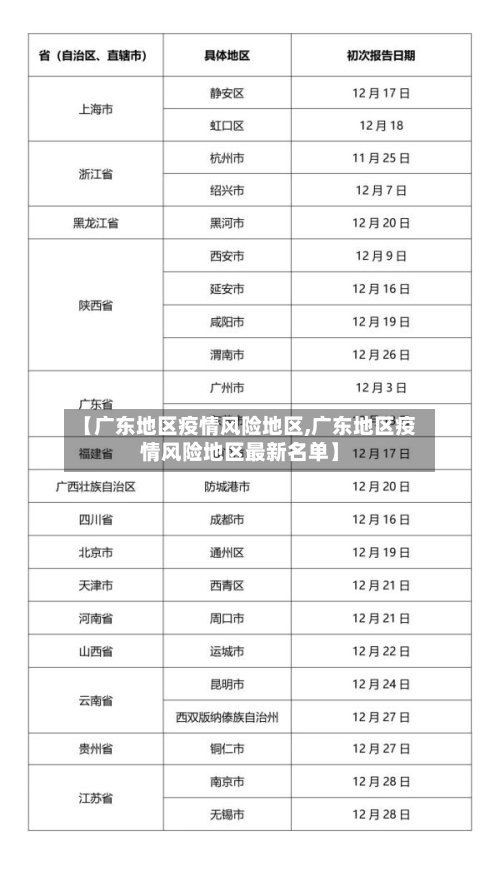 【广东地区疫情风险地区,广东地区疫情风险地区最新名单】