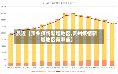 最近【贵州疫情新增地区,贵州疫情新增地区有哪些】