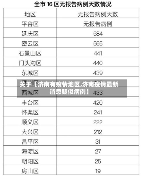 关于【济南有疫情地区,济南疫情最新消息疑似病例】