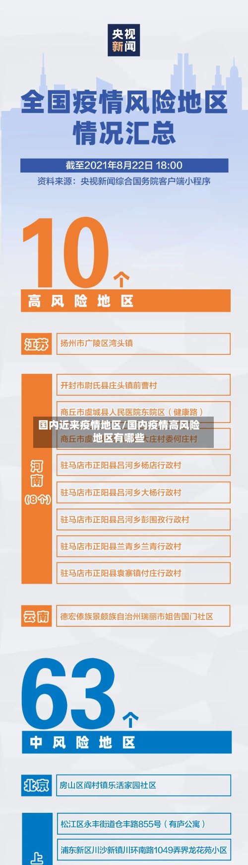 国内近来疫情地区/国内疫情高风险地区有哪些-第2张图片