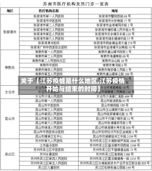 关于【江苏疫情是什么地区,江苏疫情开始与结束的时间】