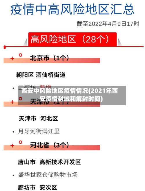 西安中风险地区疫情情况(2021年西安疫情封城和解封时间)