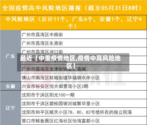 最近【中重疫情地区,疫情中高风险地区】-第3张图片