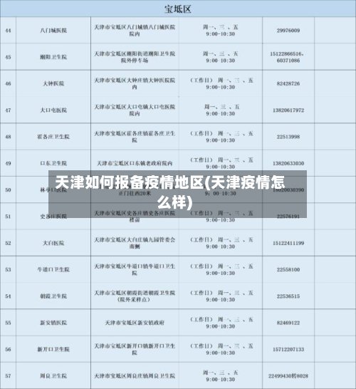 天津如何报备疫情地区(天津疫情怎么样)