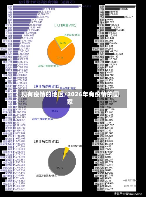 现有疫情的地区/2026年有疫情的国家-第3张图片