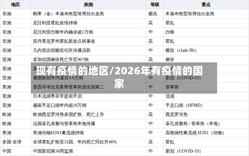 现有疫情的地区/2026年有疫情的国家-第2张图片