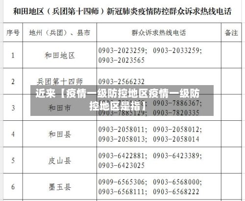 近来【疫情一级防控地区疫情一级防控地区是指】-第2张图片