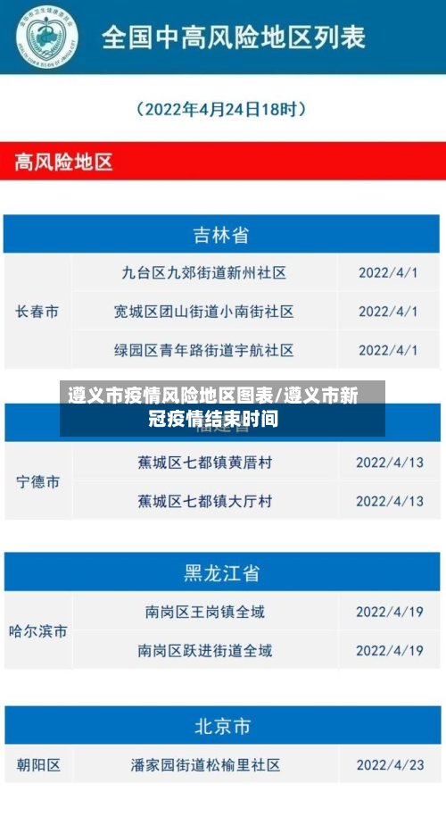 遵义市疫情风险地区图表/遵义市新冠疫情结束时间