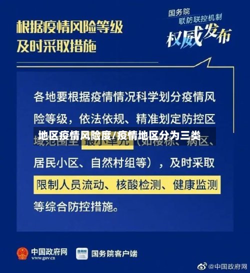 地区疫情风险度/疫情地区分为三类