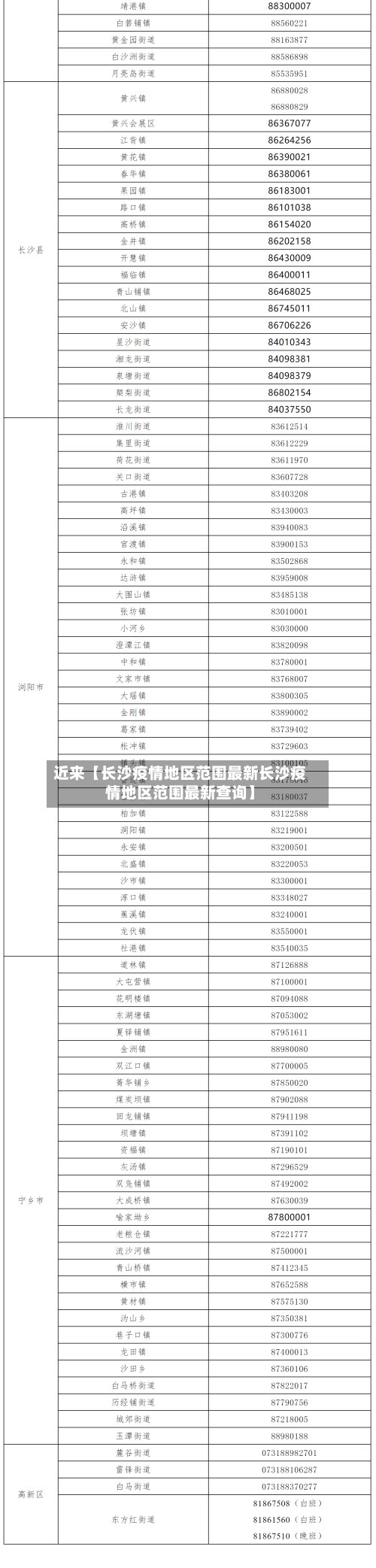 近来【长沙疫情地区范围最新长沙疫情地区范围最新查询】