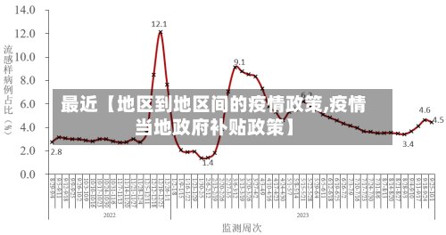 最近【地区到地区间的疫情政策,疫情当地政府补贴政策】-第2张图片