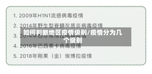 如何判断地区疫情级别/疫情分为几个级别-第2张图片