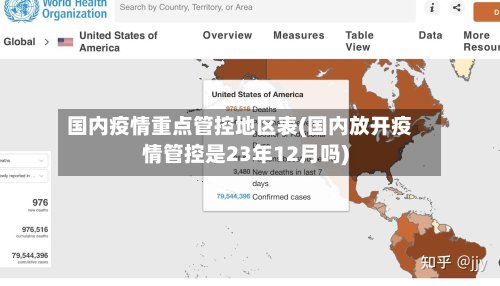 国内疫情重点管控地区表(国内放开疫情管控是23年12月吗)