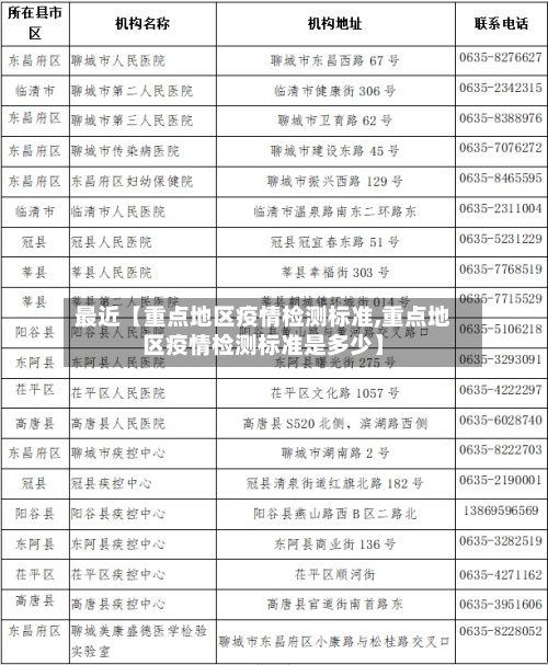最近【重点地区疫情检测标准,重点地区疫情检测标准是多少】-第3张图片