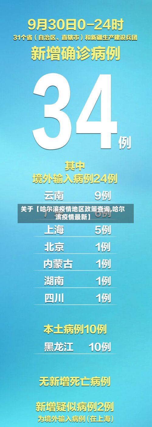 关于【哈尔滨疫情地区政策查询,哈尔滨疫情最新】
