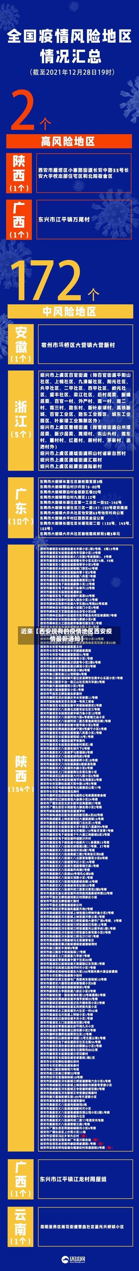 近来【西安现有的疫情地区西安疫情最新通知】-第3张图片